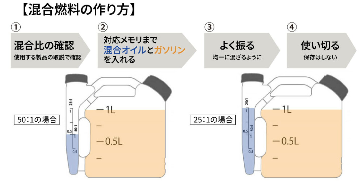 混合油の正しい作り方解説！25対1・50対1の比率と焼き付き防止術