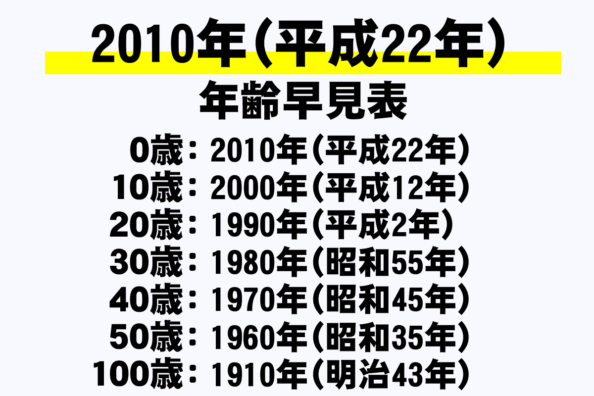 2010年生まれは何歳？2026年最新の年齢・学年と人生の節目総まとめ