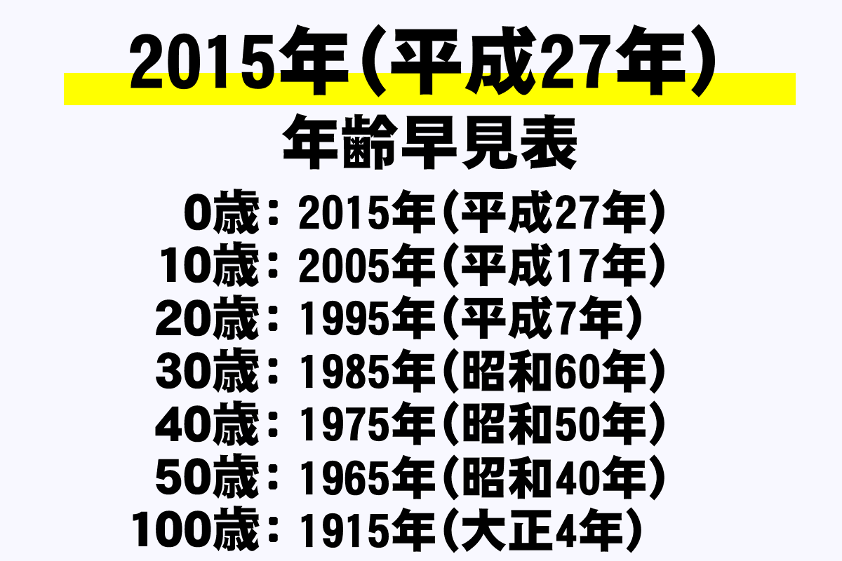 2015年は平成何年？年齢・干支と履歴書早見表【2026年最新版】