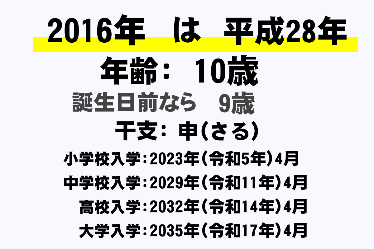 2016年生まれは2026年で何歳？学年や干支・入学卒業年一覧を完全網羅