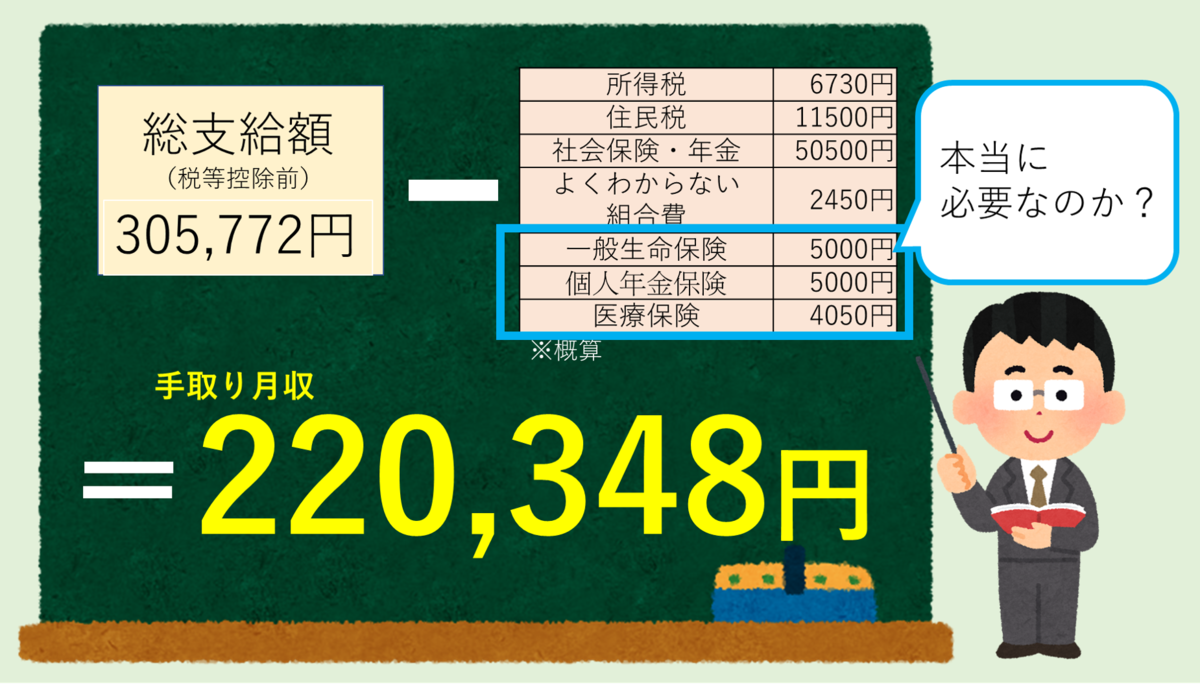 年収450万の手取りと生活実態は？税金や適正家賃・貯金額を徹底解剖