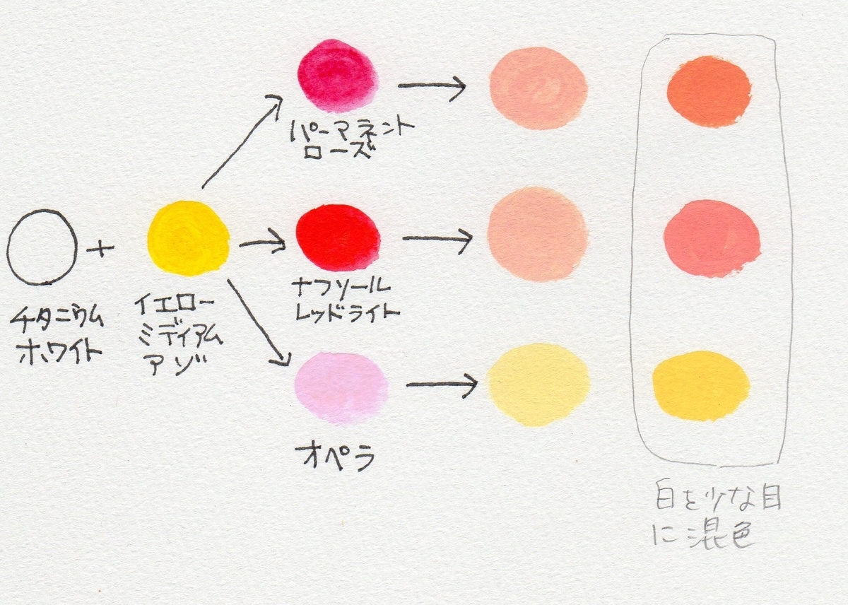 絵の具で肌色を作る黄金比率と混色テクニック｜消えた理由と現在の呼称