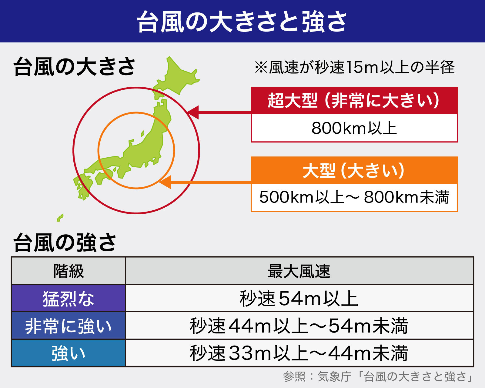 2026年台風15号の勢力激化：中心気圧930Hpa到達の恐れと広域暴風域への緊急警戒
