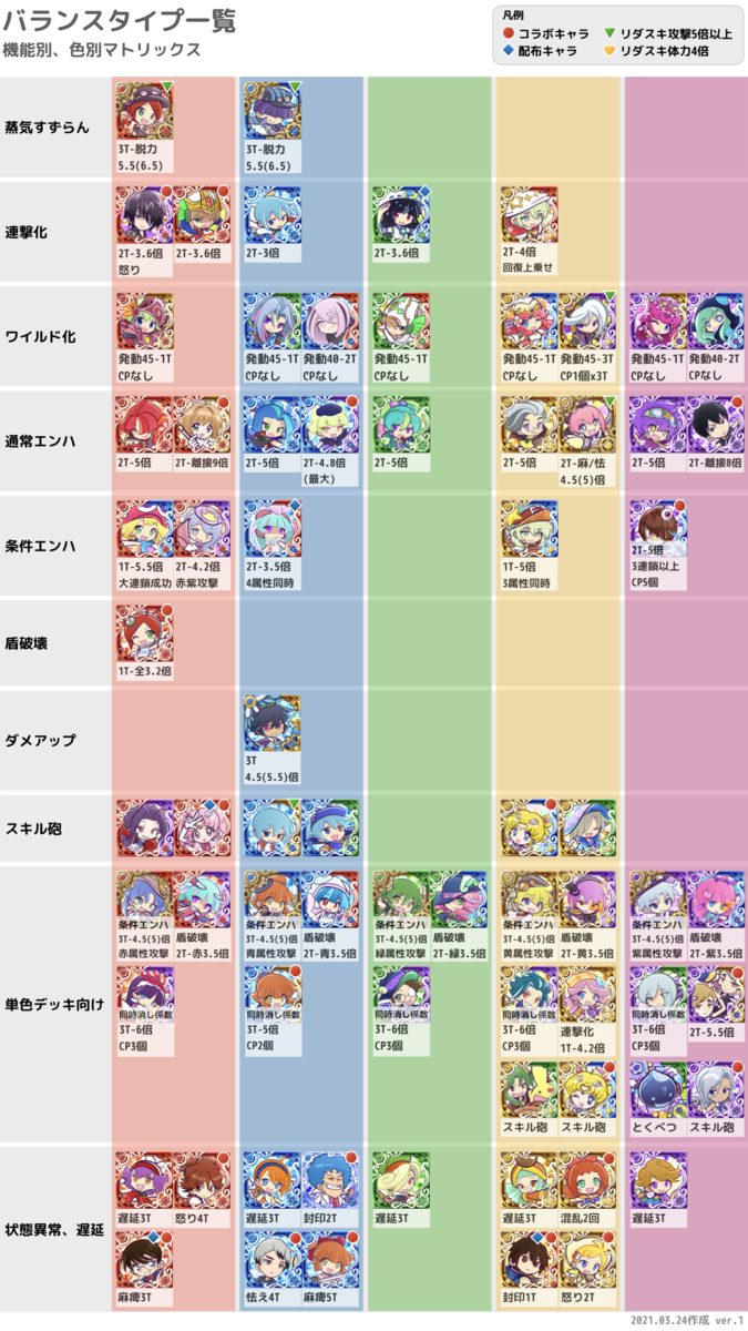 【2026年最新】ぷよクエ最強キャラランキングと現環境の覇権デッキ