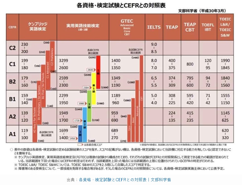 【動画まとめ】 英 検 1 級 最 年少 徹底解説＆真相まとめ #650