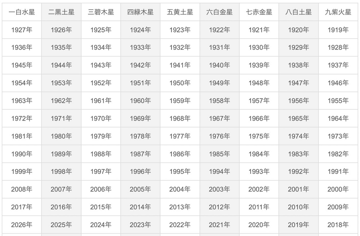 九星気学の計算方法完全ガイド！本命星・月命星と2026年吉方位の調べ方