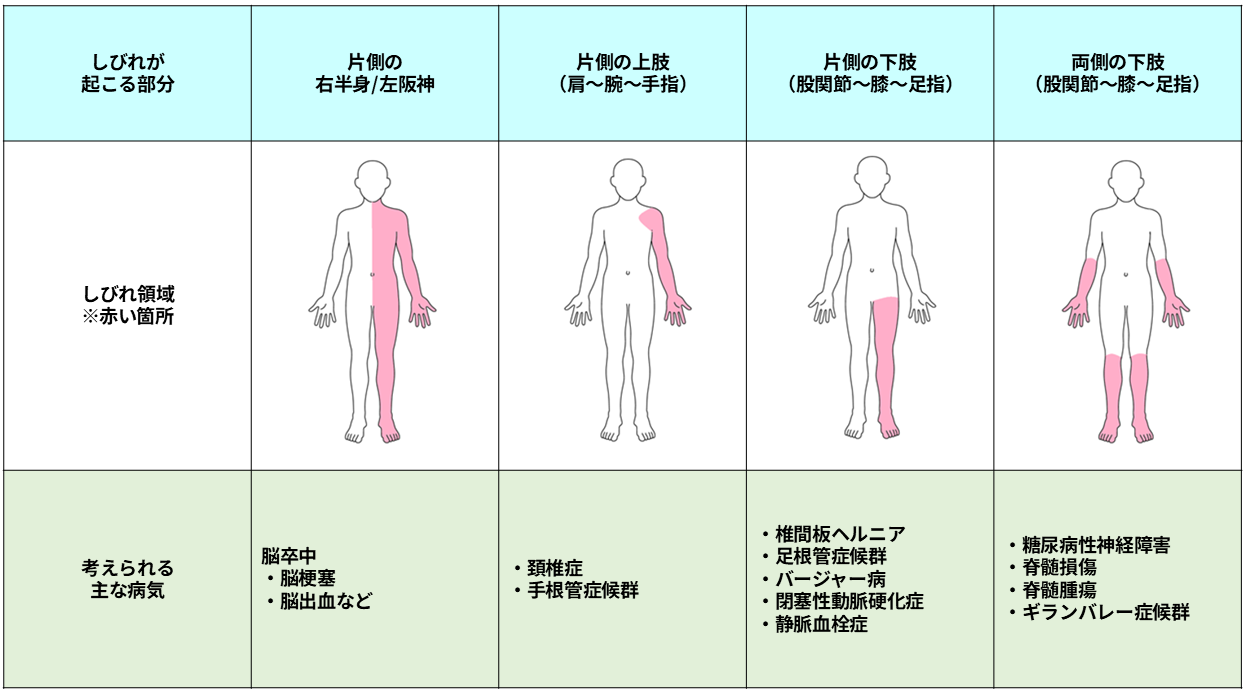 手足のしびれの原因は？危険なサインと受診すべき診療科を徹底解説