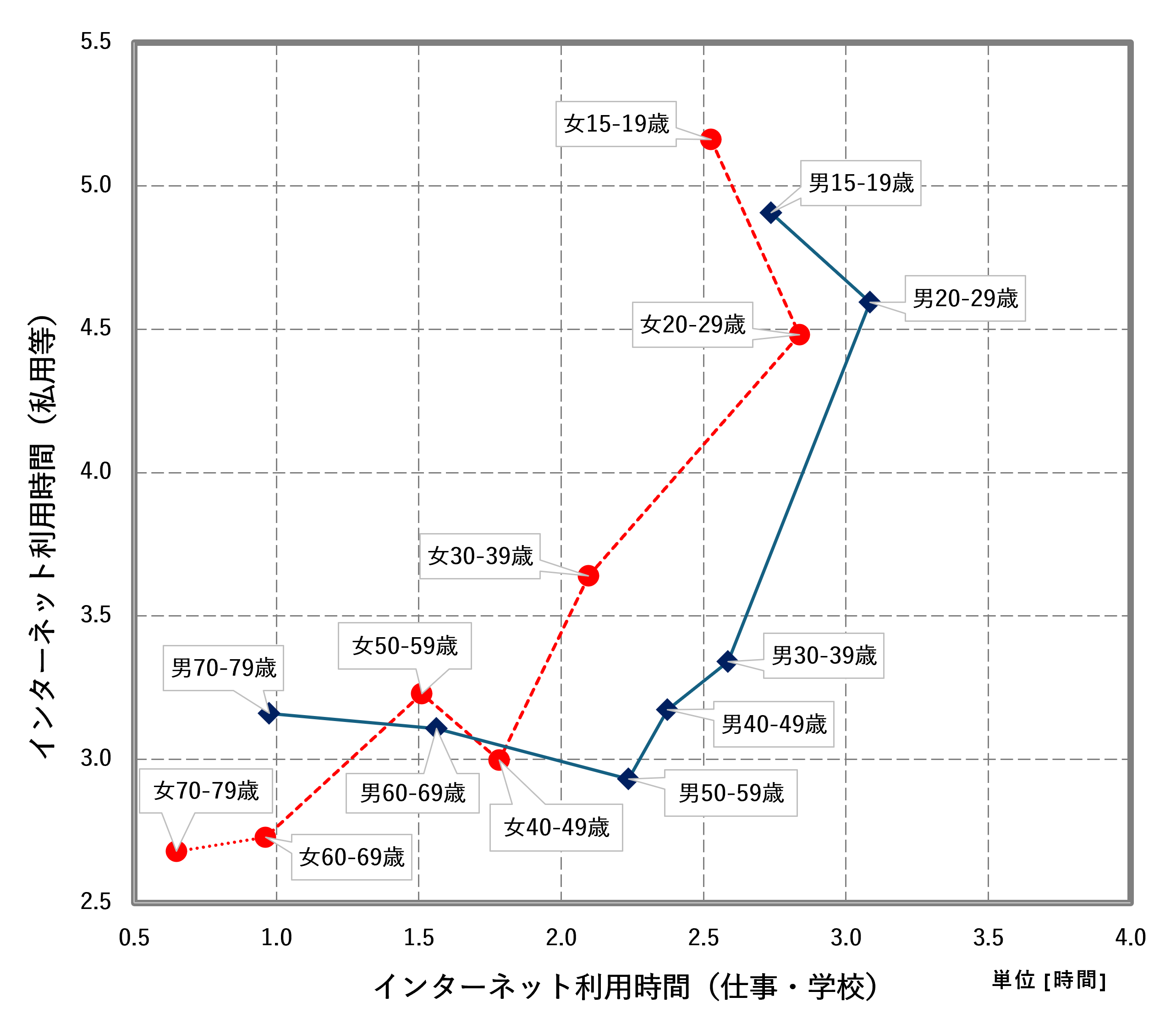 1日平均何時間？ネット利用時間の最新実態と年代別データ徹底解説