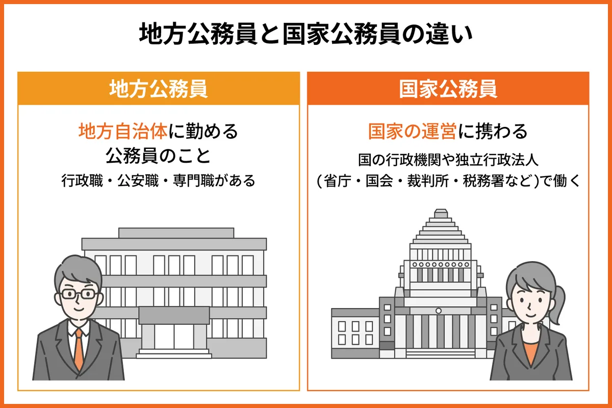 地方公務員とは？国家公務員との違いや年収・2026年最新動向を解説