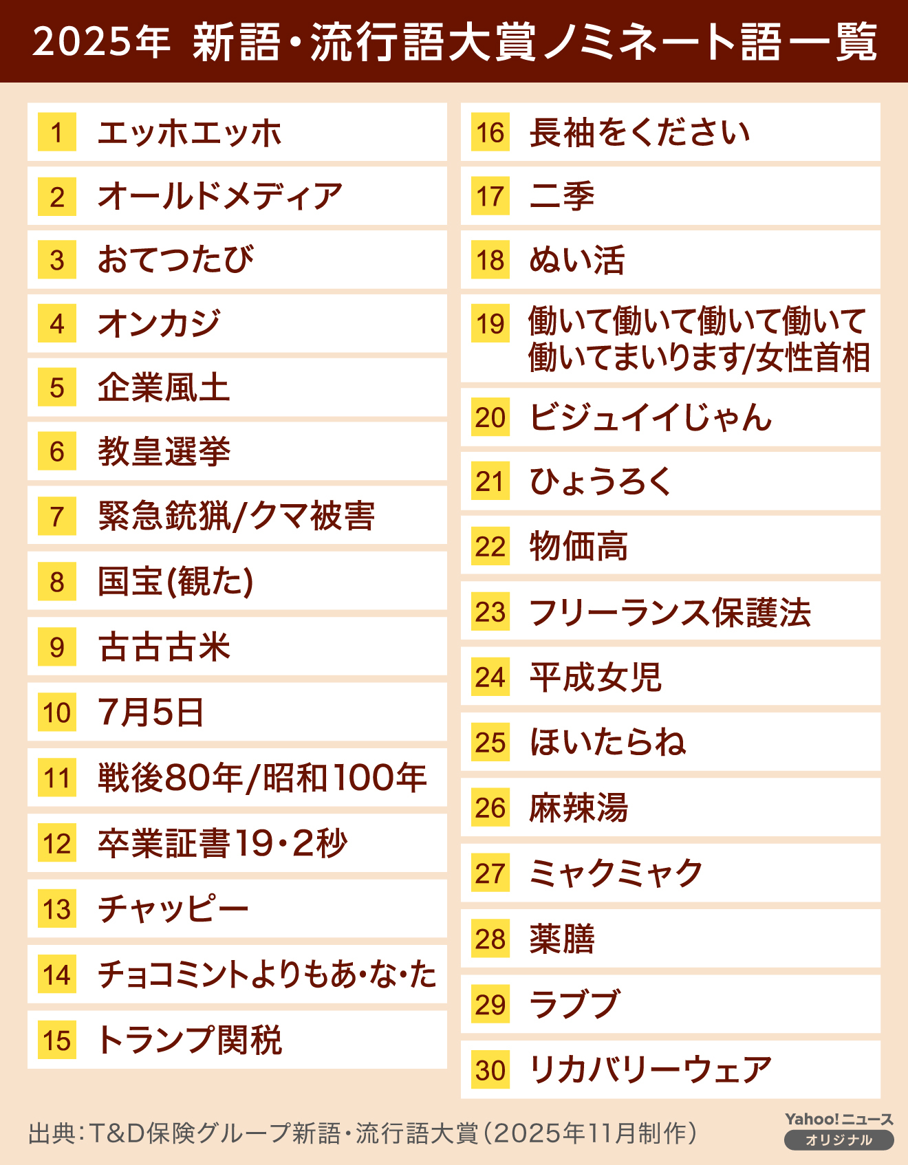 2026年最新の新語・流行語まとめ！元ネタの真相と歴代選考理由を徹底解剖