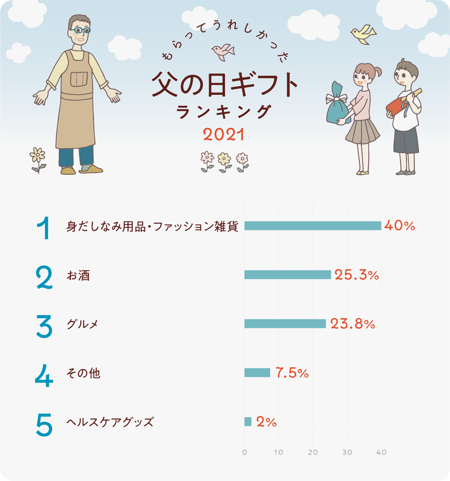 父親が本音で喜ぶ誕生日プレゼント2026！失敗回避の決定打