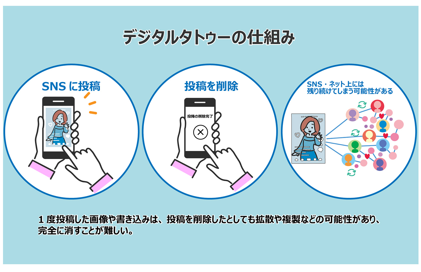 デジタルタトゥーは一生消えない？就職影響の実態と最新の法的削除策