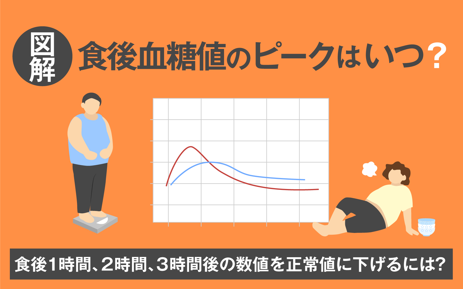 食後血糖値ピークは何時間後？急激な眠気の真相と2026年最新対策