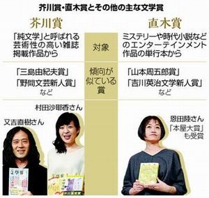 【最新】 芥川賞 と 直木賞 の 違い 最新画像・動画まとめ #692