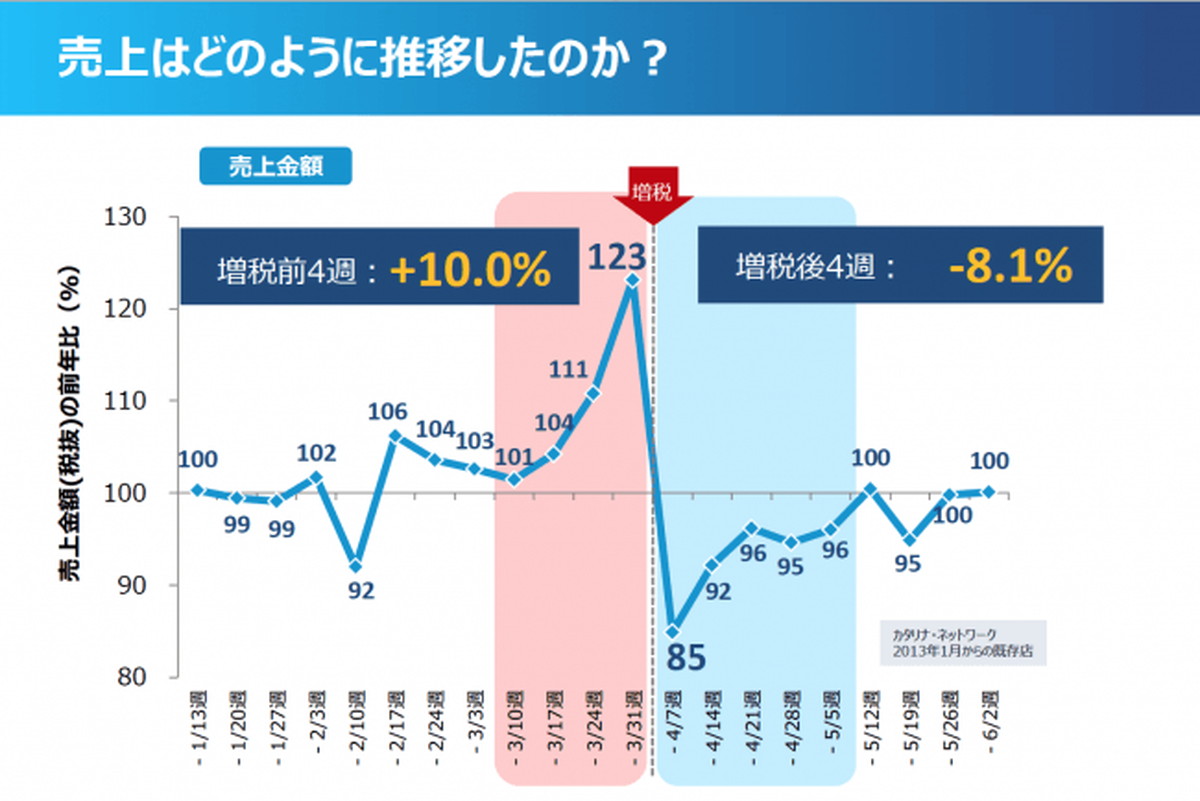 2014年消費税8％増税の真相！なぜ決行？舞台裏と家計への影響を徹底解剖