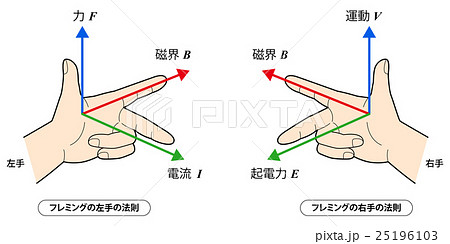 【2026最新】 フレミング の 左手 の 法則 私服＆私生活最新ショット #698