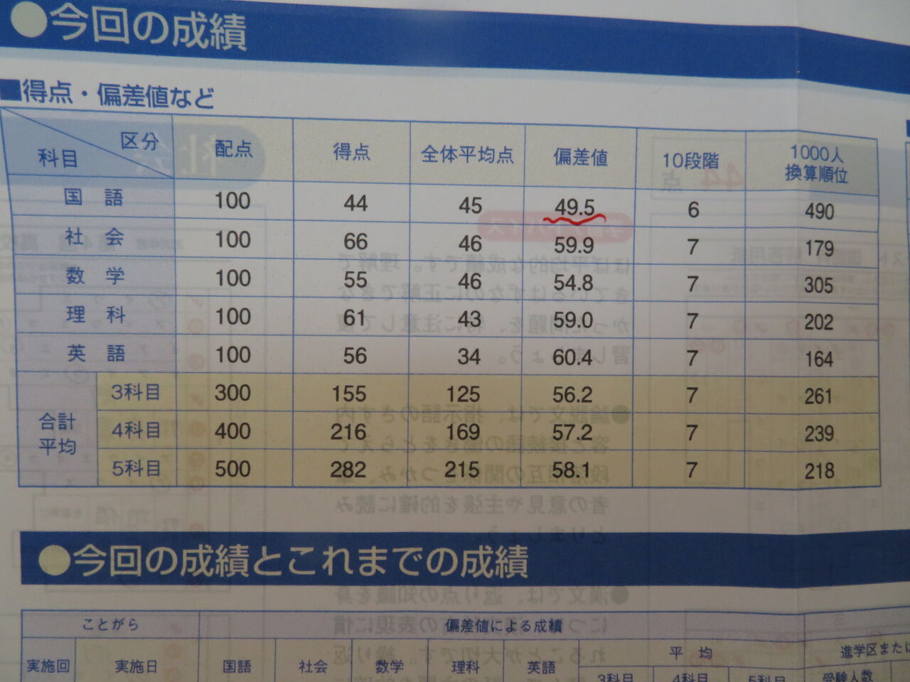 【2026年最新】五ツ木模試で偏差値が伸びない理由と合格判定の真実