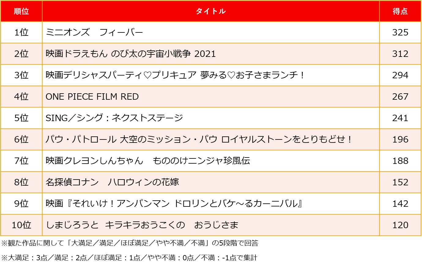 2026年上映中映画おすすめランキング！興行収入と口コミで選ぶ話題作