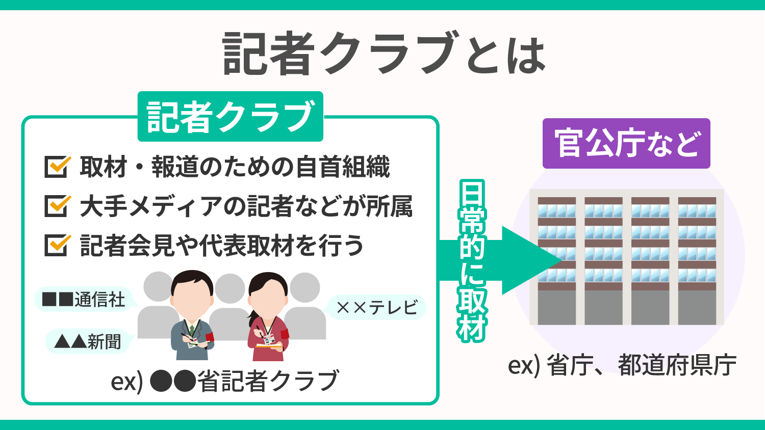 大手マスコミの特権と閉鎖性！記者クラブ制度の闇と2026年最新動向