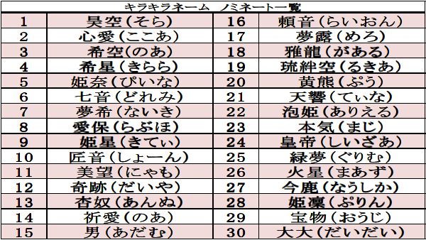 実在キラキラネーム一覧！読めない珍名と戸籍法改正・改名のリアル