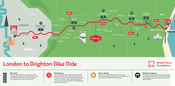 How Many Miles Is London to Brighton Bike Ride