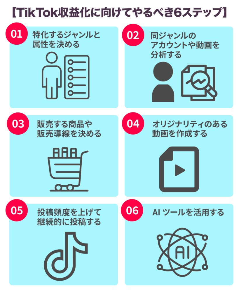 Tiktok収益化2026！1万人未満の稼ぎ方と再生単価のリアル