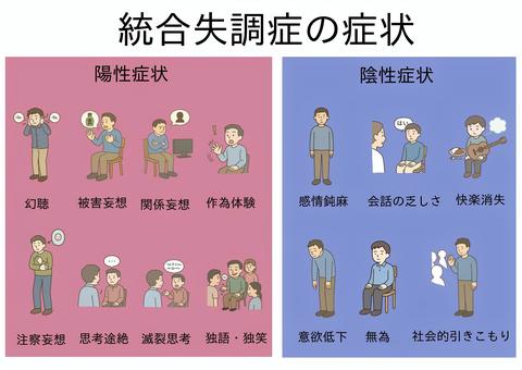 【まとめ】 統合 失調 症 完治 した 人 ファン必見の最新情報 #733