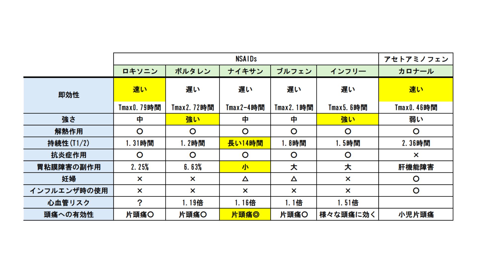 痛み止め強さランキング2026最新！市販薬と処方薬の効果・副作用を比較