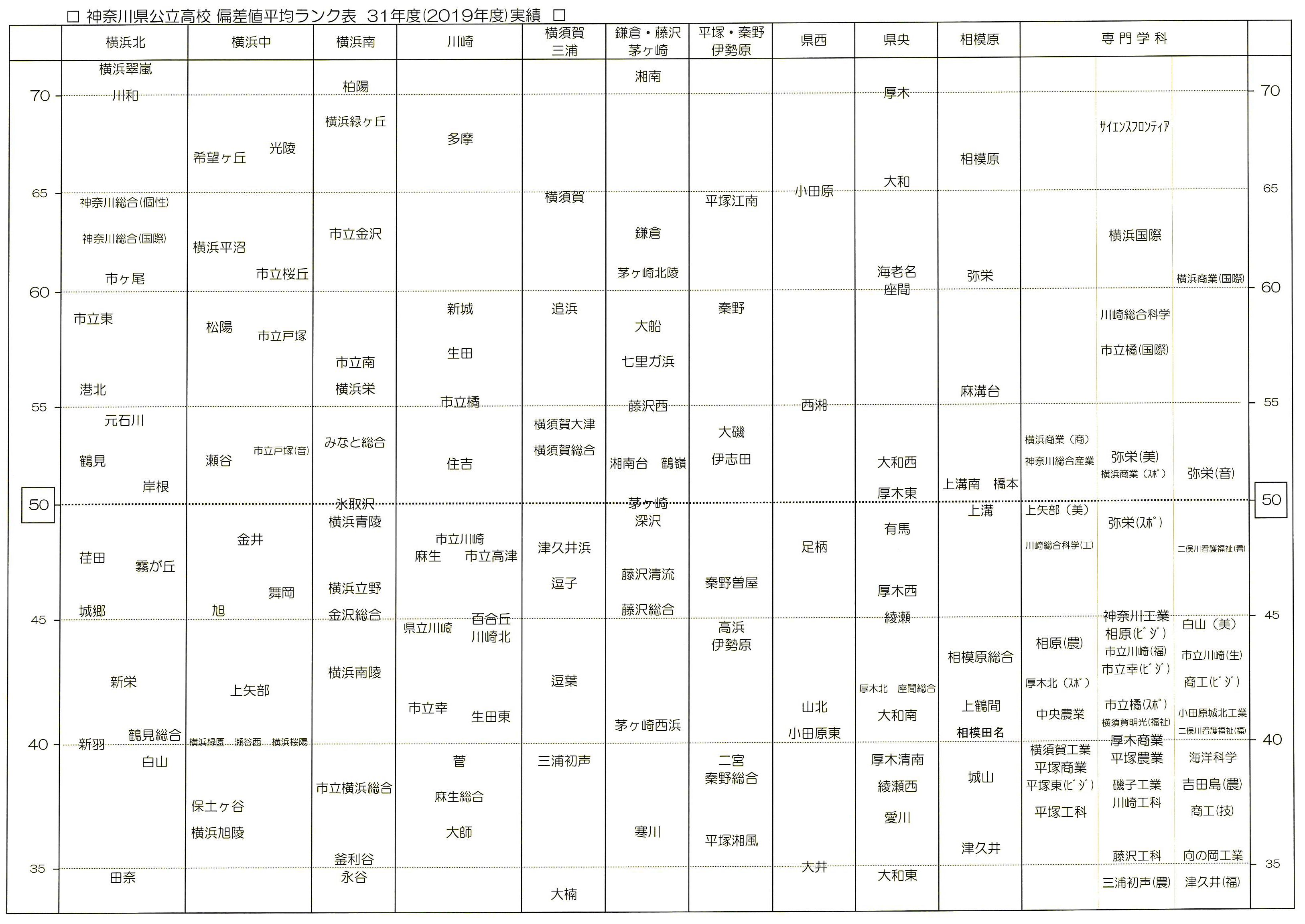 神奈川高校偏差値2026最新序列！翠嵐湘南の合否ボーダー解剖