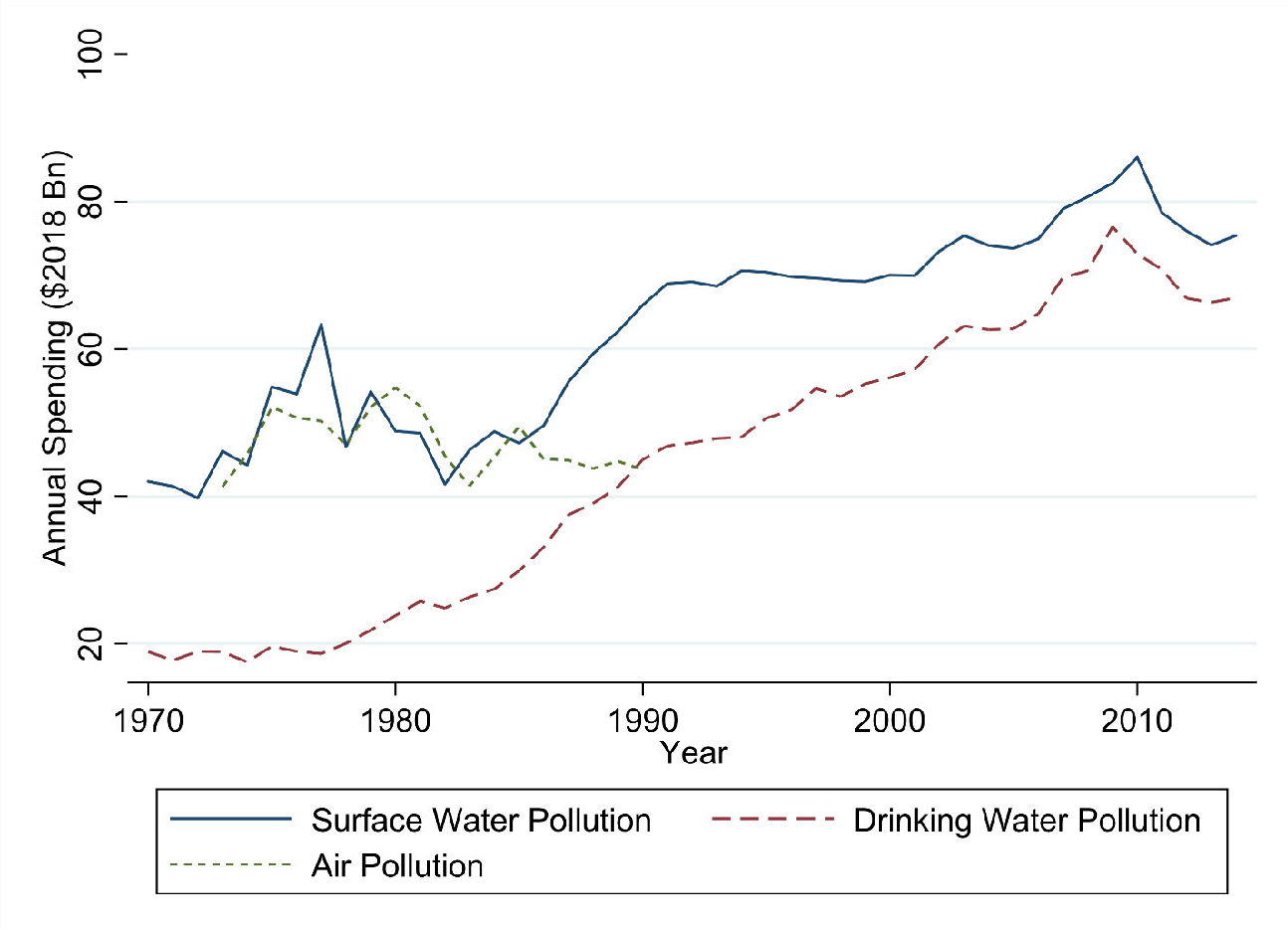 How Long Has Water Pollution Been a Problem