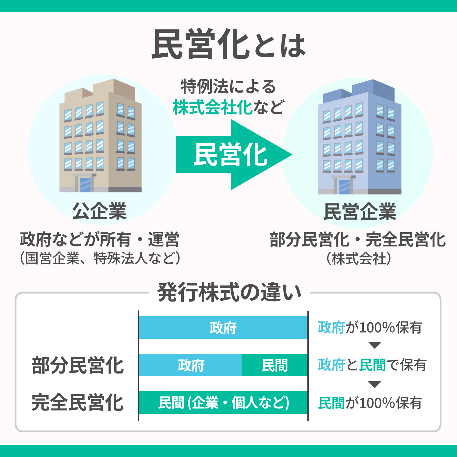 郵政民営化とは何だったのか？小泉改革の真相と失敗論の現在地