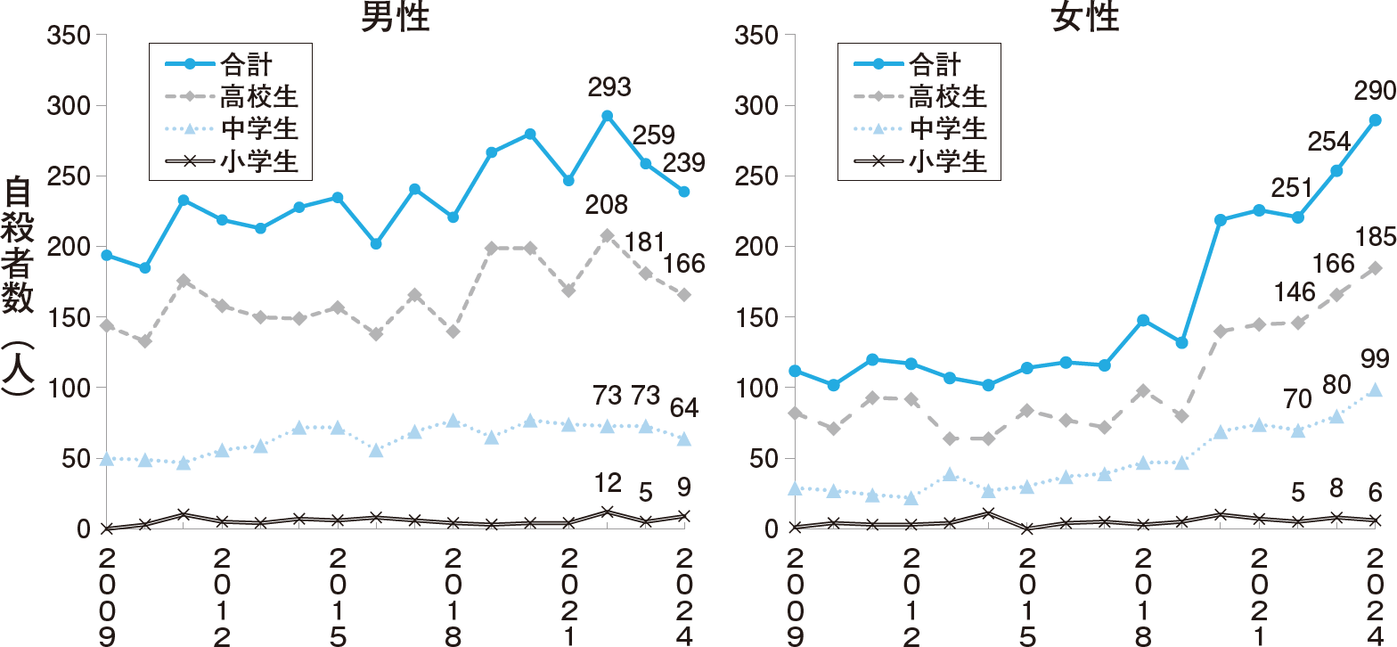教室から消える小さな命：見落とされる兆候と大人が今すべきこと