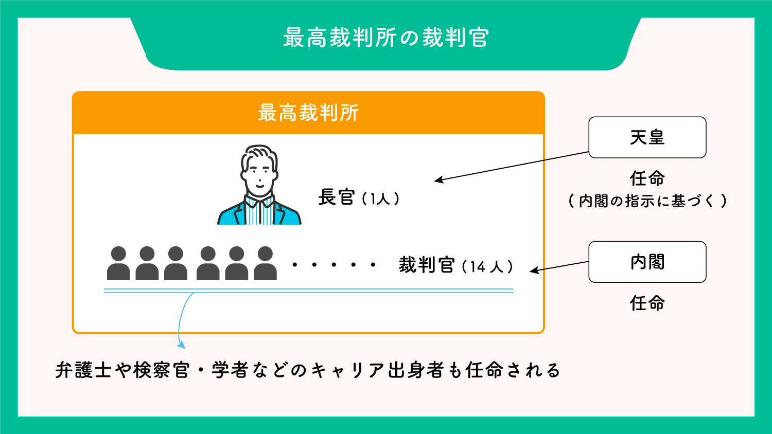 最高裁国民審査の仕組みと書き方｜×印の意味と過去の罷免事例を解剖