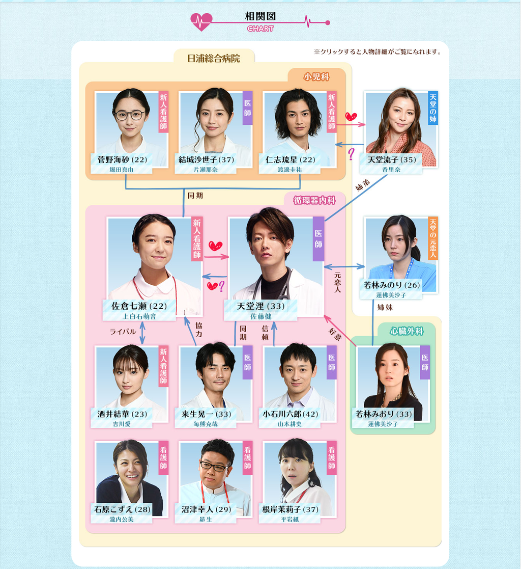恋つづキャスト相関図と現在2026！裏話や原作との違いを徹底解剖