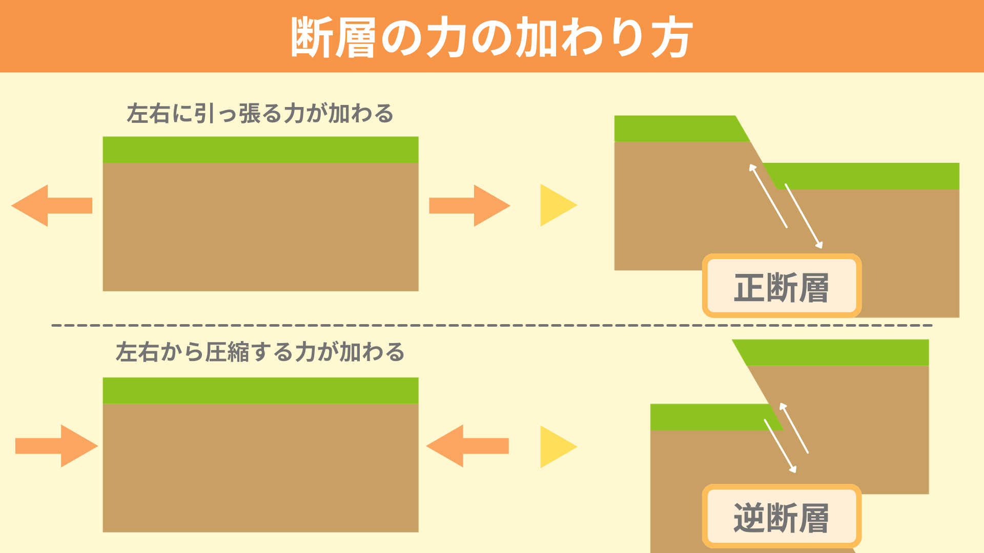 正断層と逆断層の見分け方を徹底図解！テストで迷わないプロ直伝の裏ワザ