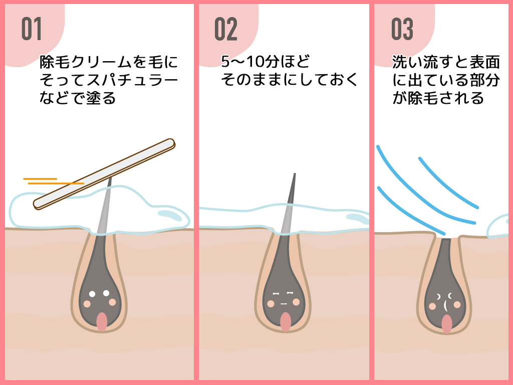 除毛クリームの効果はなぜ続く？カミソリとの違いと毛が濃くなる噂の真相