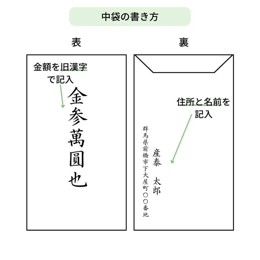 地鎮祭の初穂料の書き方完全解説！のし袋中袋マナーと2026年最新相場