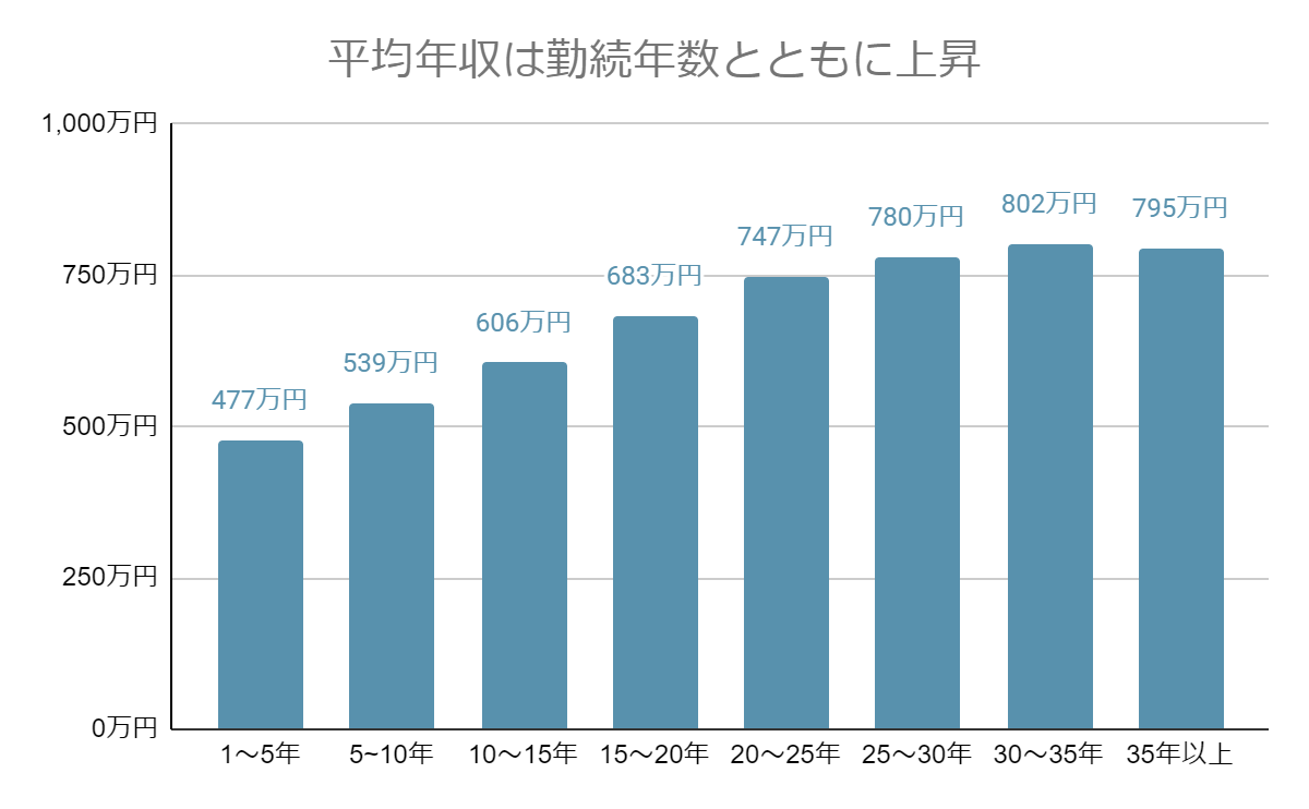 警察官の給料は本当に高いのか？階級別年収と手取りの現実【2026最新】