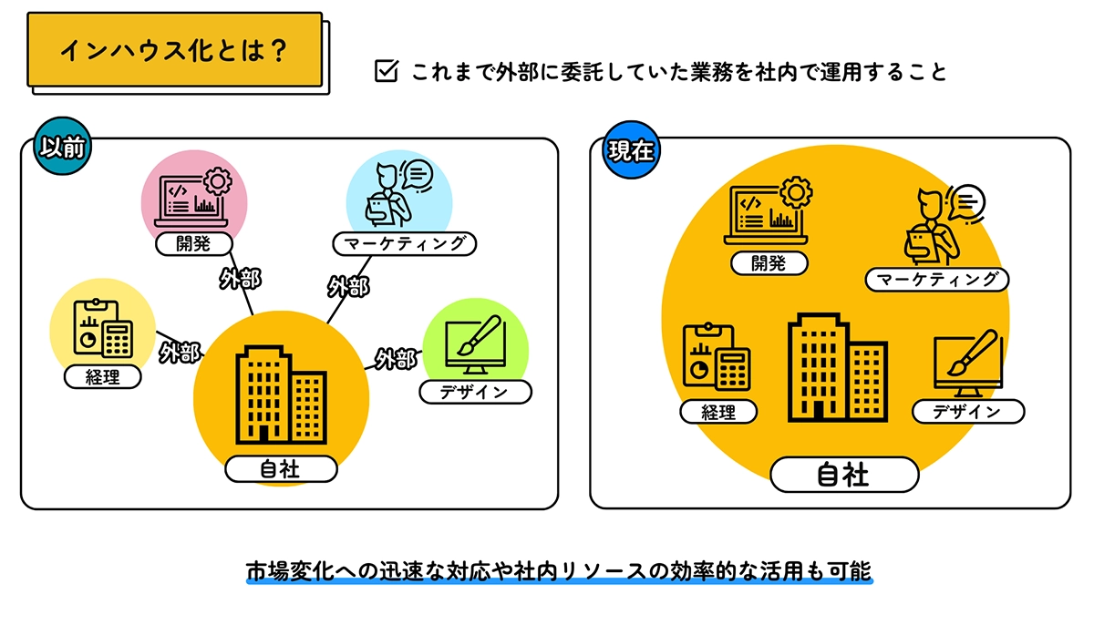 インハウスとは？内製化と外注の違いや失敗の落とし穴をプロが徹底解説