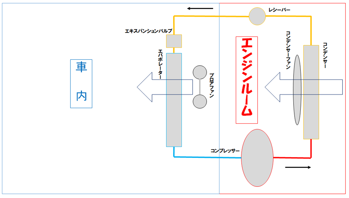 車のエアコンの仕組みと冷暖房の違い｜冷えない原因と正しい使い方
