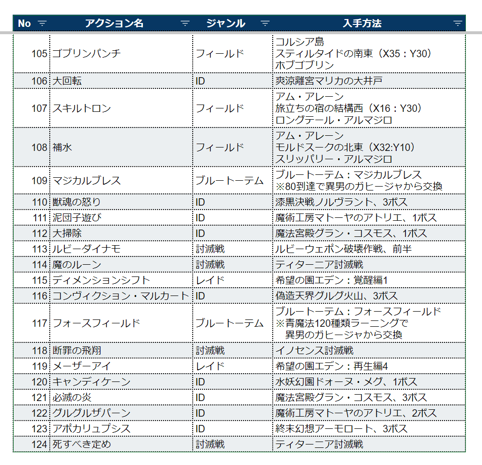 Ff14青魔道士ラーニング攻略｜解除確率の真実と必須スキルの集め方