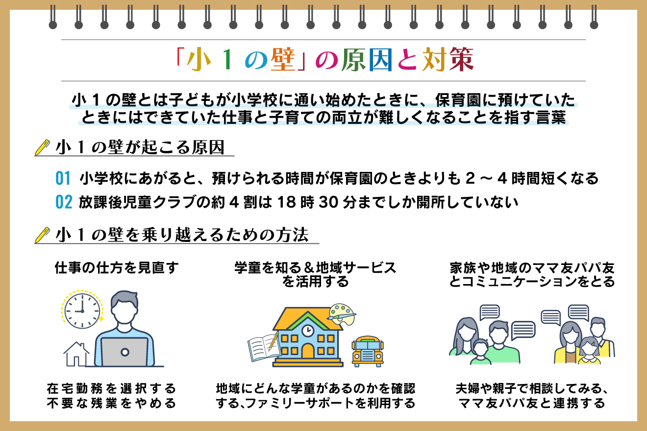 小1の壁とは？共働きを追いつめる理由と後悔しない乗り越え方【2026】