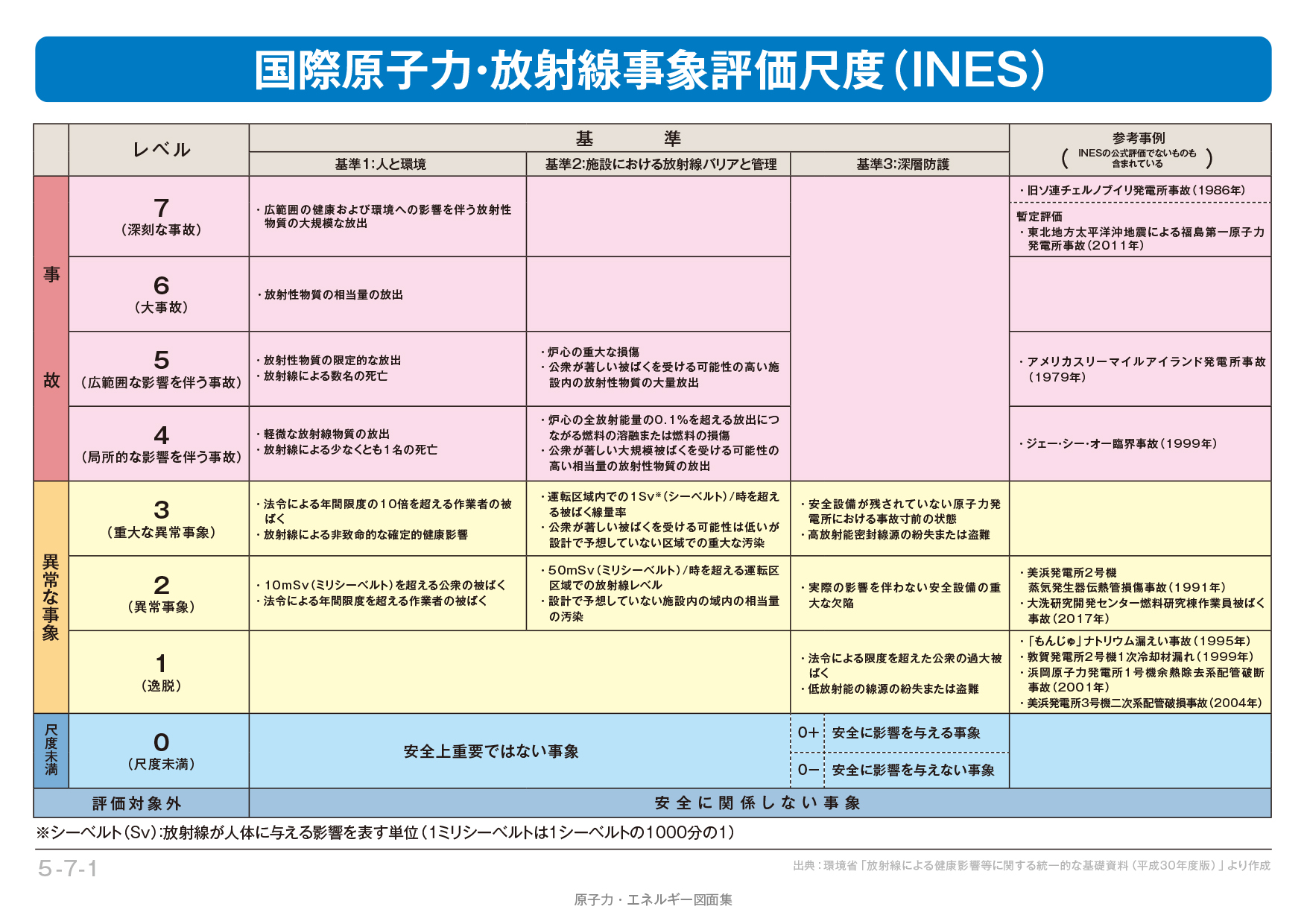 国内外の原発事故一覧と教訓！最悪レベル7から日本の最新安全基準を検証