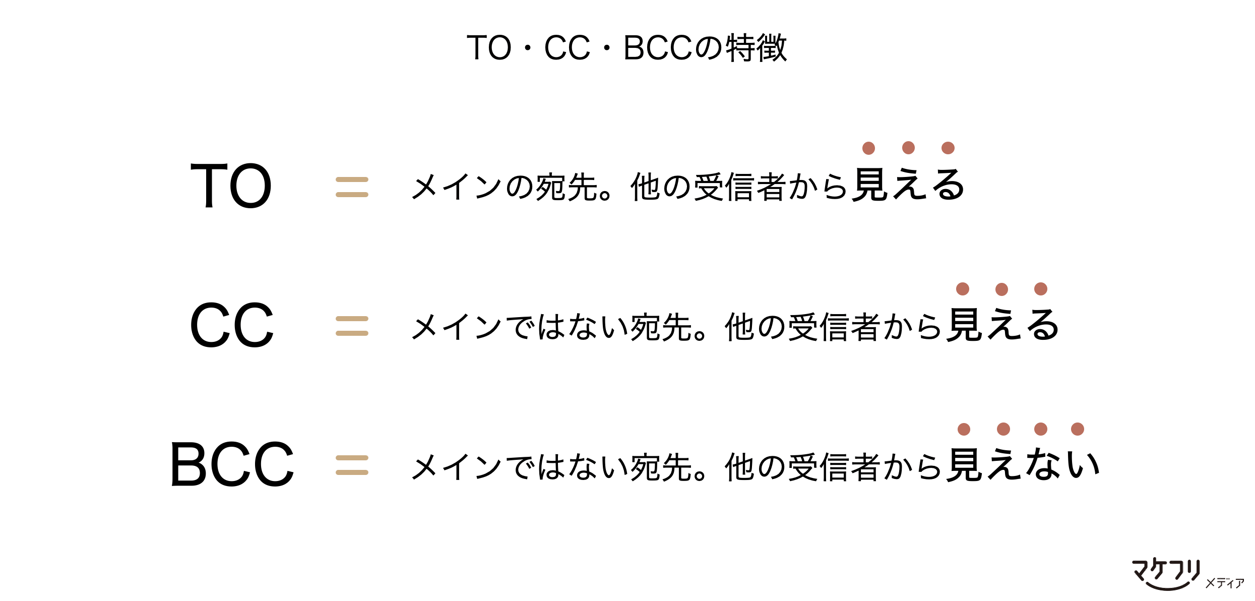 メールのBccとは？Ccとの違いや全員返信の罠と漏洩対策を解説