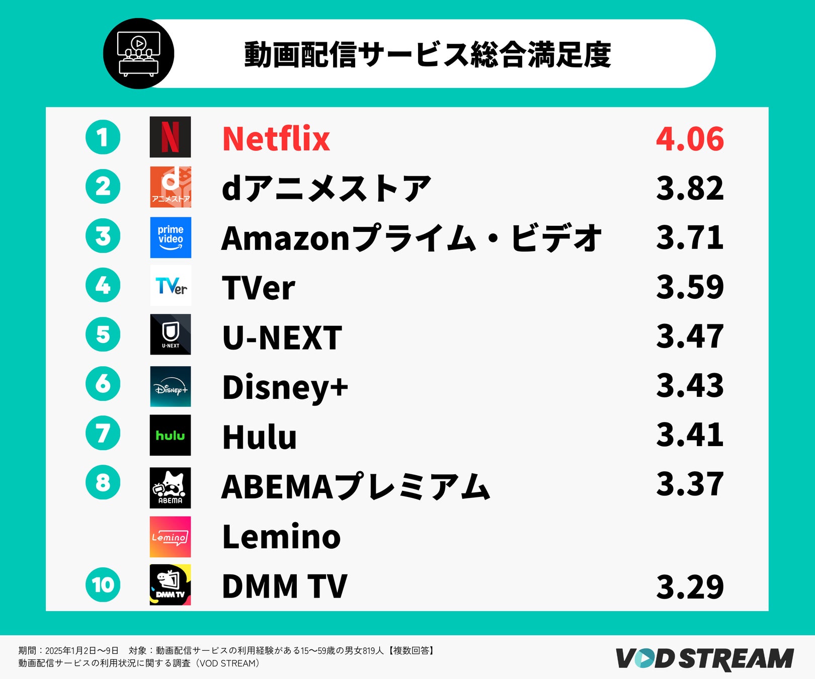 配信サービスのコスパ崩壊？2026年最新比較と乗り換えの真相