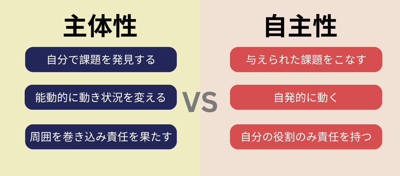 主体的とは何か？自主的との決定的な違いや自己Prで評価される実践法