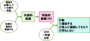 【真相】 利他 性 と は 2026年最新プロフィール #899