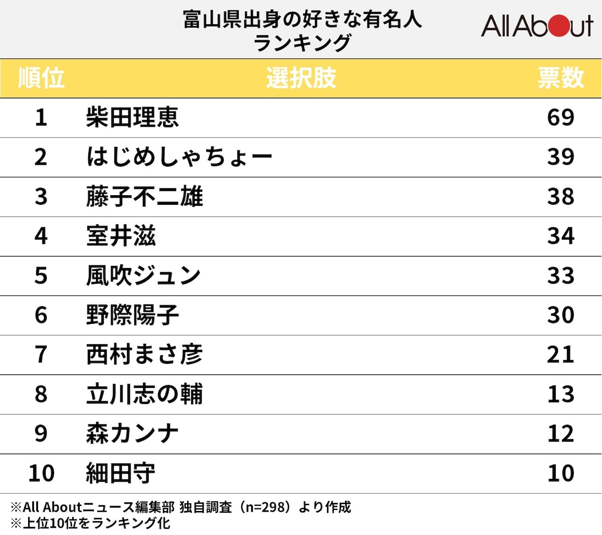 富山が生んだ有名人の現在地！波紋呼ぶ噂の真相と最新動向を追う