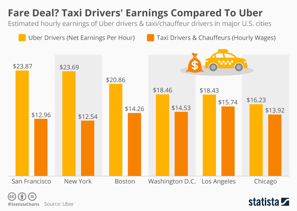 How Much Does Cab Drivers Make