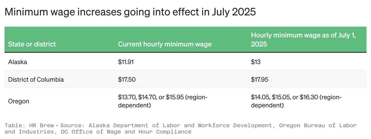 When Do Minimum Wage Go Up